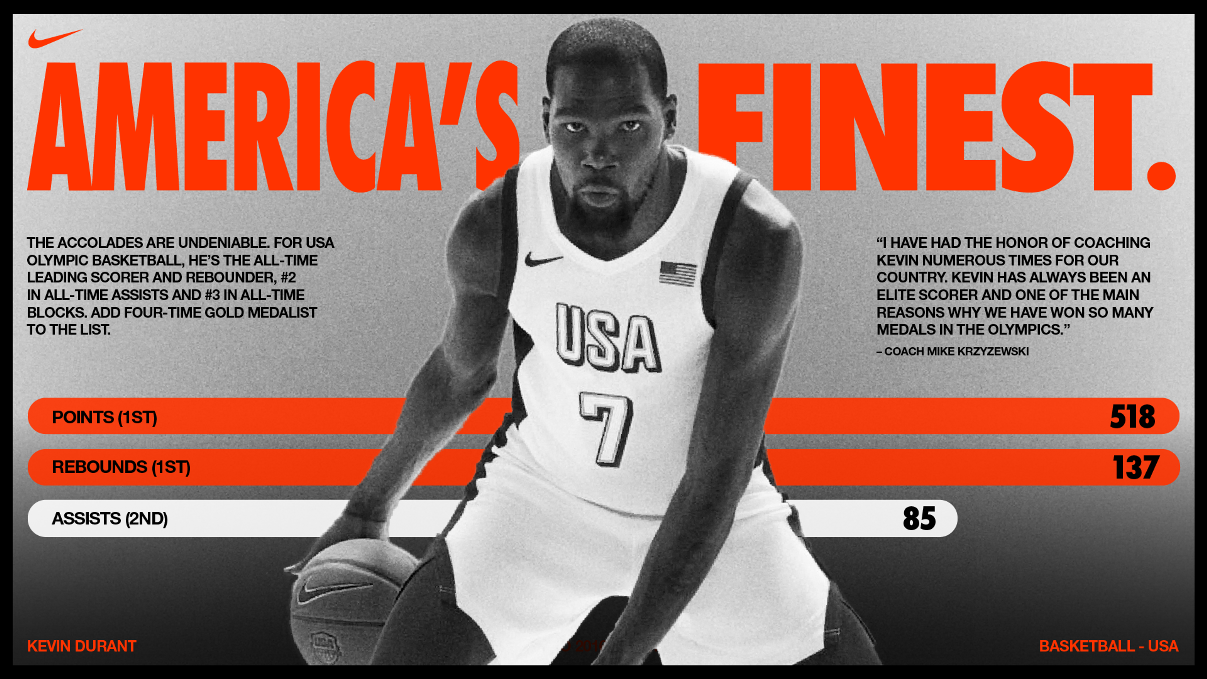 Horizontal poster format. A black and white photo of Kevin Durant in a white Team USA basketball uniform is layered with a bold red headline that reads, "America's finest."