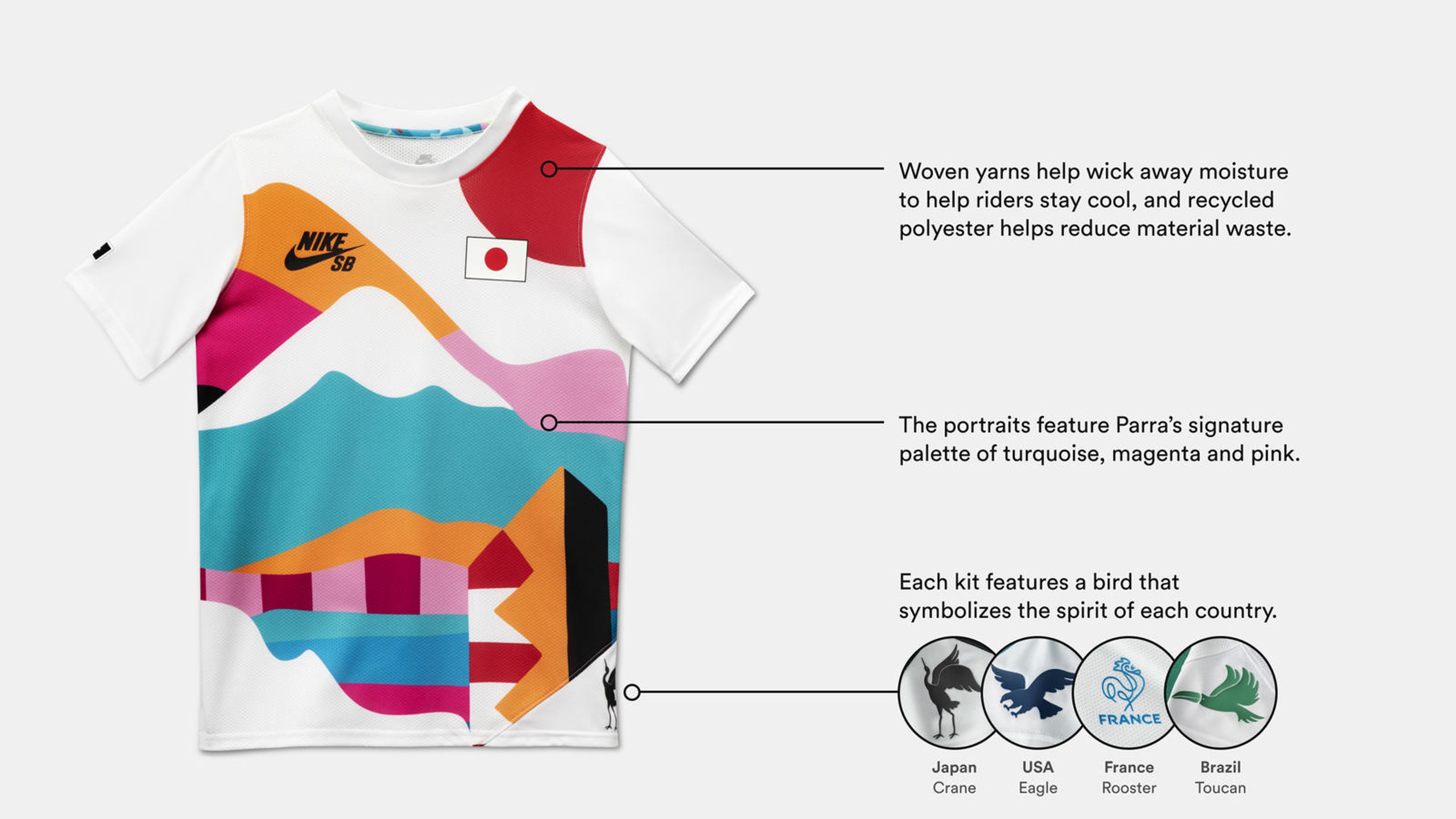 Nikenews Nikesb Federationkits2021 Parra Tokyo